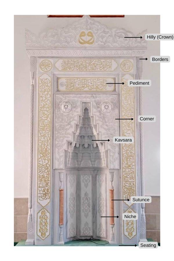 parts of the mihrab