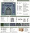 Tile Mosque Mihrab – TA-07 – wooden mosque mihrab detail view 2