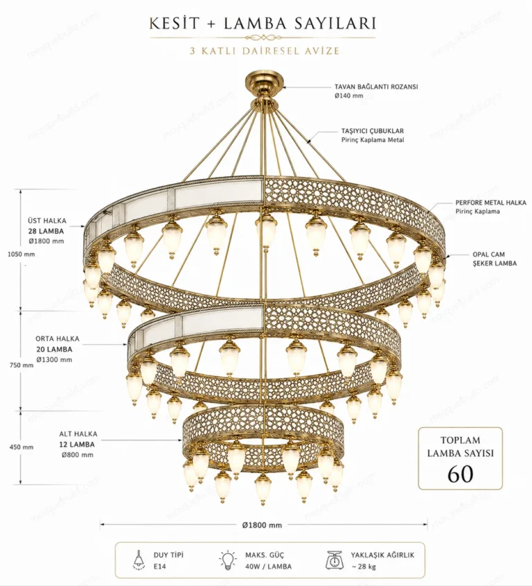 Brass Mosque Chandeliers — secondary detail
